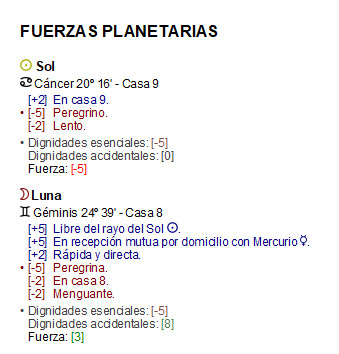 Detalle de dignidades y puntuaciones en AstroFuerza