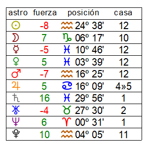 Captura principal de AstroFuerza